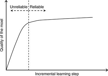 incremental learning machine learning