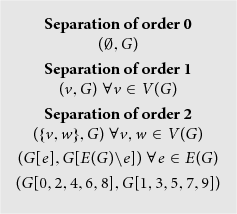 Branchwidth And Branch Decompositions Springerlink