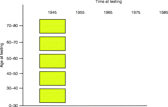 picture Longitudinal Research Psychology Definition longitudinal research springerlink