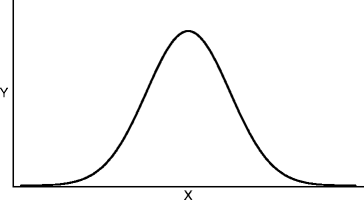 tails of a normal distribution never touch the abscissa tails of a normal distribution never touch the abscissa