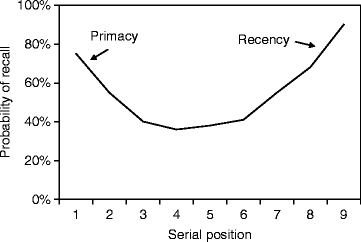 Serial Position Effect | SpringerLink