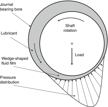 White Metal Bearing Clearance Chart