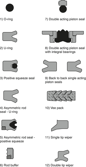 Reciprocating Lip Seals Springerlink Reciprocating Lip Seals Springerlink