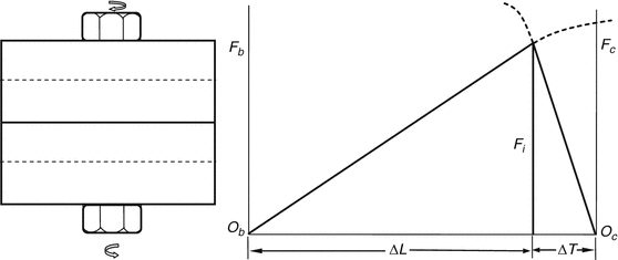 Bolted Connections Springerlink