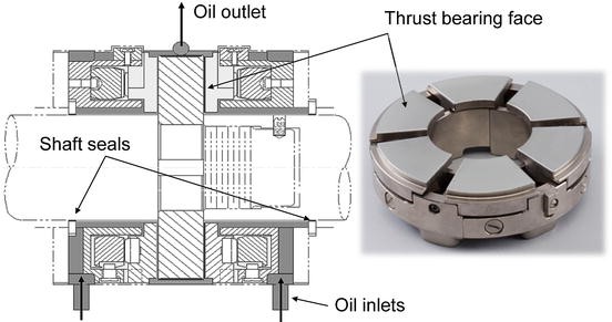 Thrust Bearings In Power Generation Springerlink