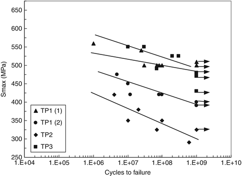 Gigacycle Fatigue in Mechanical Practice