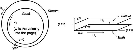 White Metal Bearing Clearance Chart