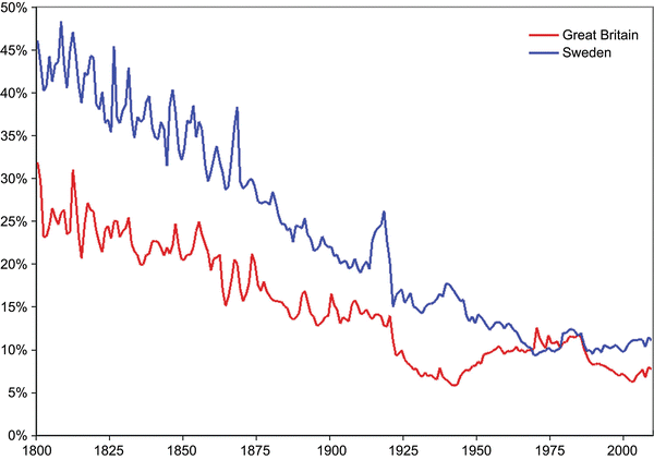 Energy Gdp Relationship Springerlink