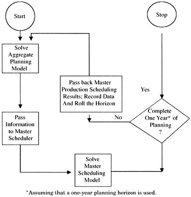 Aggregate Plan And Master Production Schedule Linkage Springerlink Aggregate Plan And Master Production Schedule Linkage Springerlink