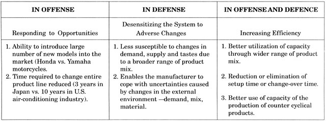 MANUFACTURING FLEXIBILITY  SpringerLink