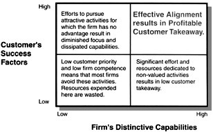 customer service satisfaction and success springerlink customer service requirements