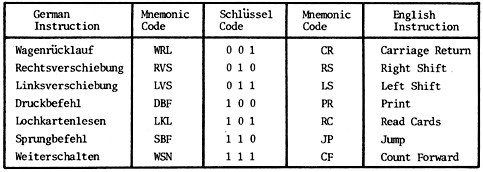 Mnemonic Springerlink