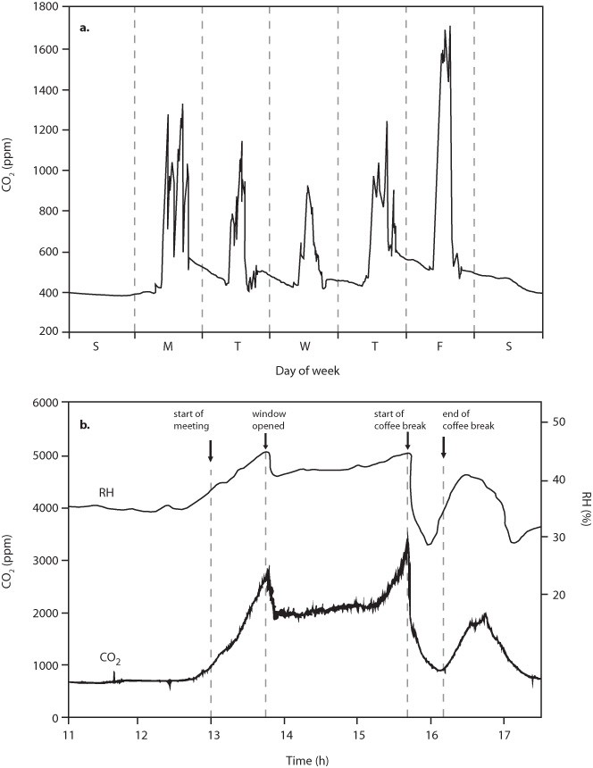 Microclimatology Springerlink