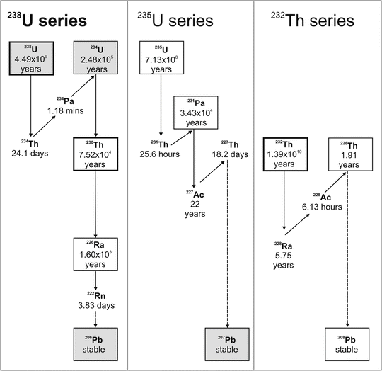 U Series Dating Springerlink