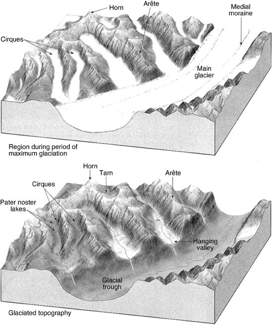 Glacial Geomorphology | SpringerLink