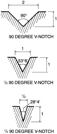 V Notch Weir Chart