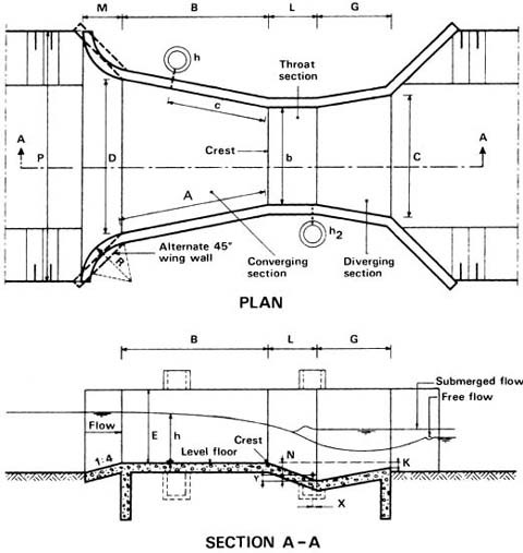 Parshall Flume Chart