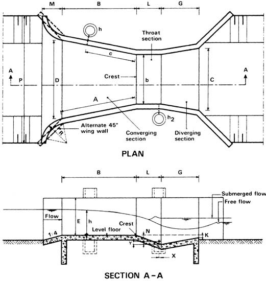 parshall flume free flow discharge table parshall flume free flow discharge table