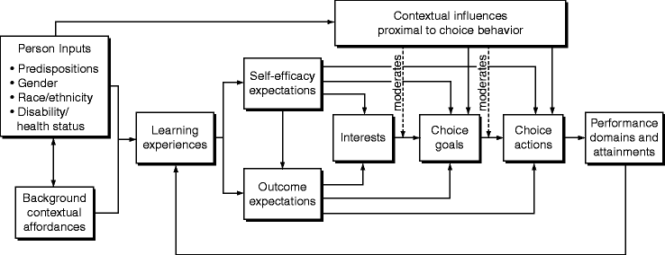 Vocational Psychology Springerlink