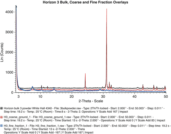 x ray diffraction xrd applications in archaeology xray diffraction
