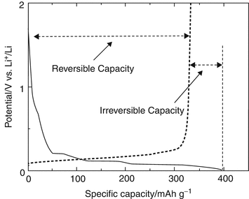 Lithium Ion Battery Systems And Technology Springerlink Lithium Ion Battery Systems And Technology Springerlink