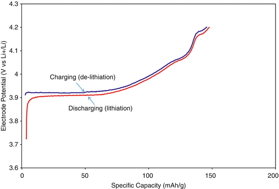 Lithium Ion Battery Systems And Technology Springerlink