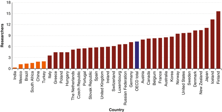 Breeding In Developing Countries And Tropics Springerlink