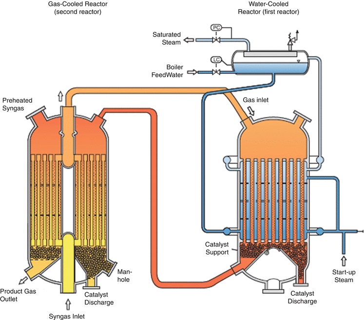 Gas To Liquid Technologies Springerlink