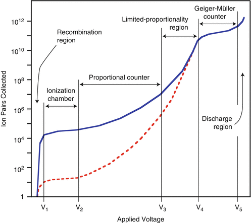Ionizing Radiation Detectors Springerlink