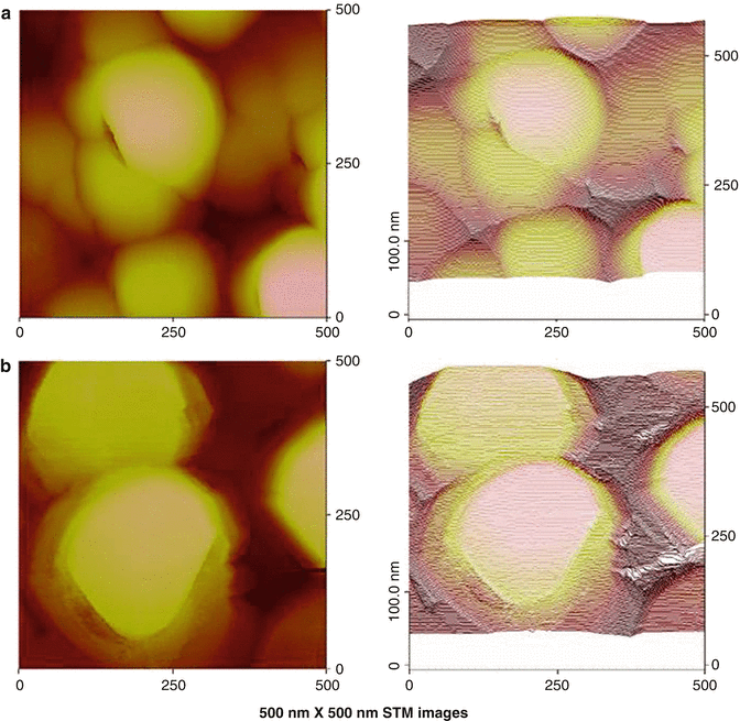 Semiconductors, Electrochemical Atomic Layer Deposition (EALD