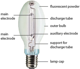 High-Pressure Mercury Lamp | SpringerLink