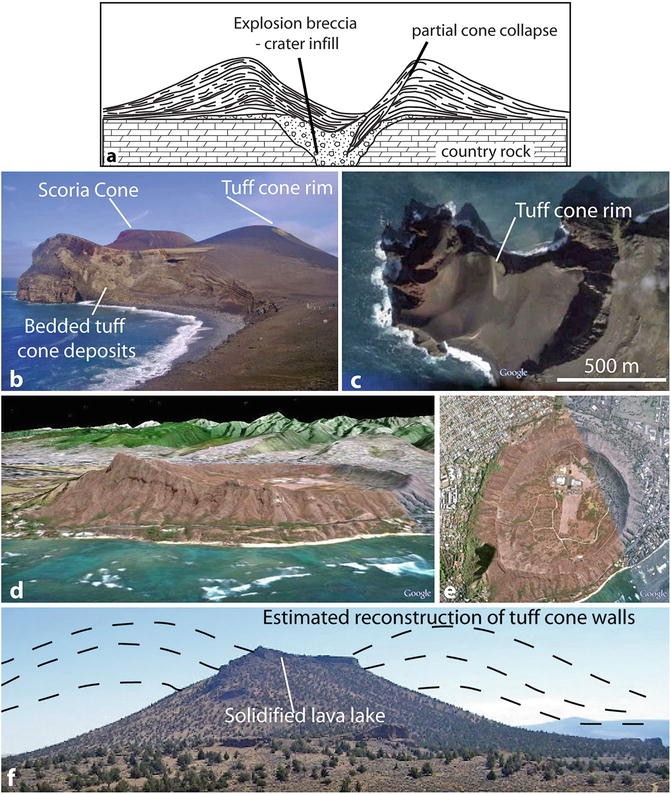 Tuff Cone Springerlink