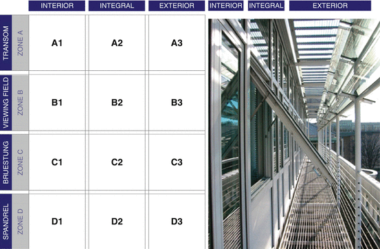 Facades And Enclosures Building For Sustainability Springerlink