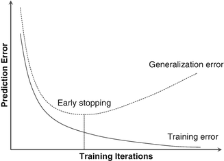 learning curves machine learning