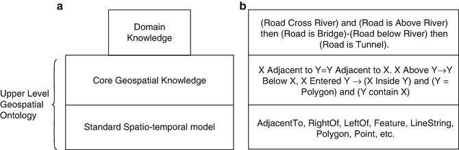 Geospatial Semantic Web Applications Springerlink<script async src=