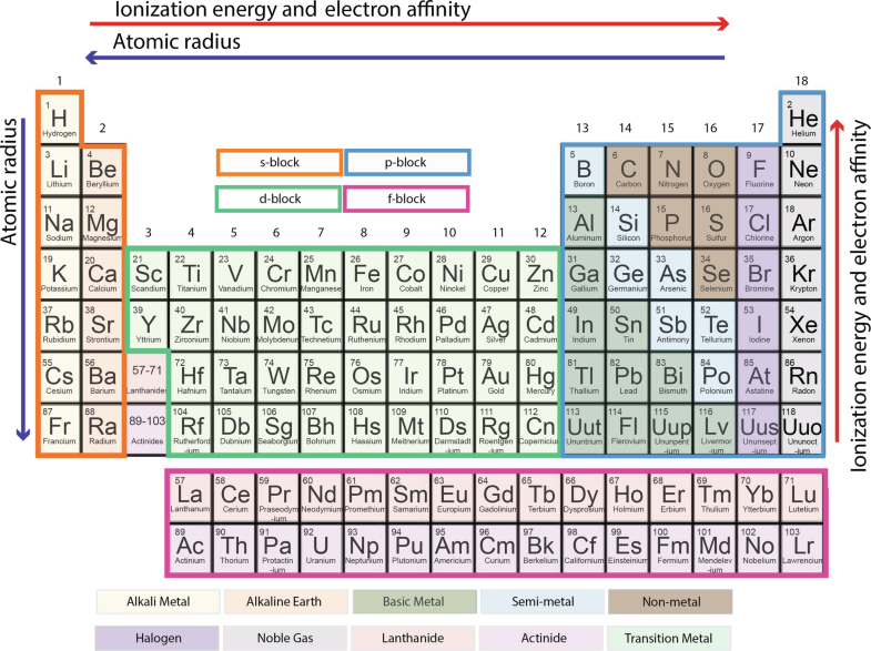 periodic table springerlink