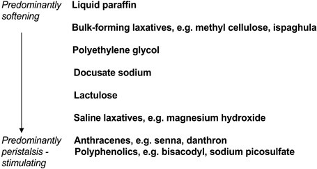 Cancer Pain Management Gastrointestinal Dysfunction As Opioid