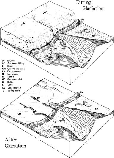 Glacial deposits | SpringerLink