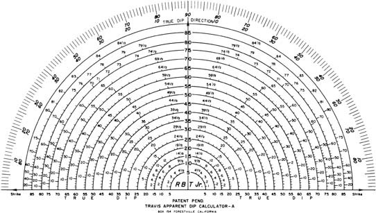 Dip Chart Calculator