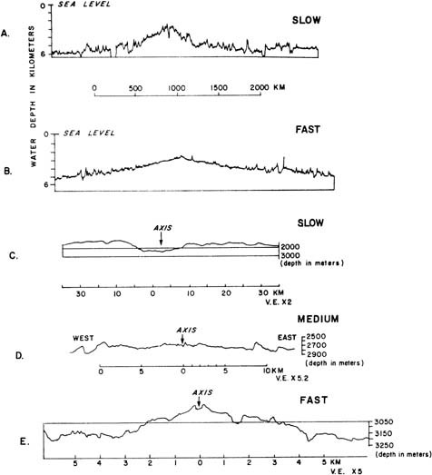 Oceanic Ridges Springerlink
