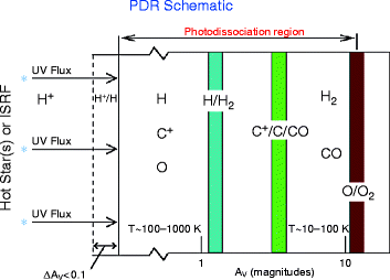 Photodissociation Regions Springerlink