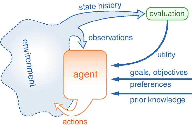 Artificial Intelligence Springerlink