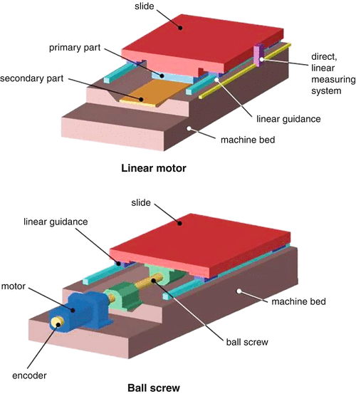 Computer Numerical Control SpringerLink