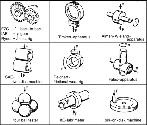 Gear Oil Tests Springerlink