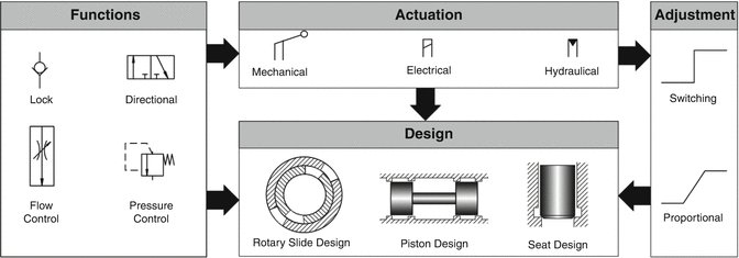 Cross hydraulic valve diagram