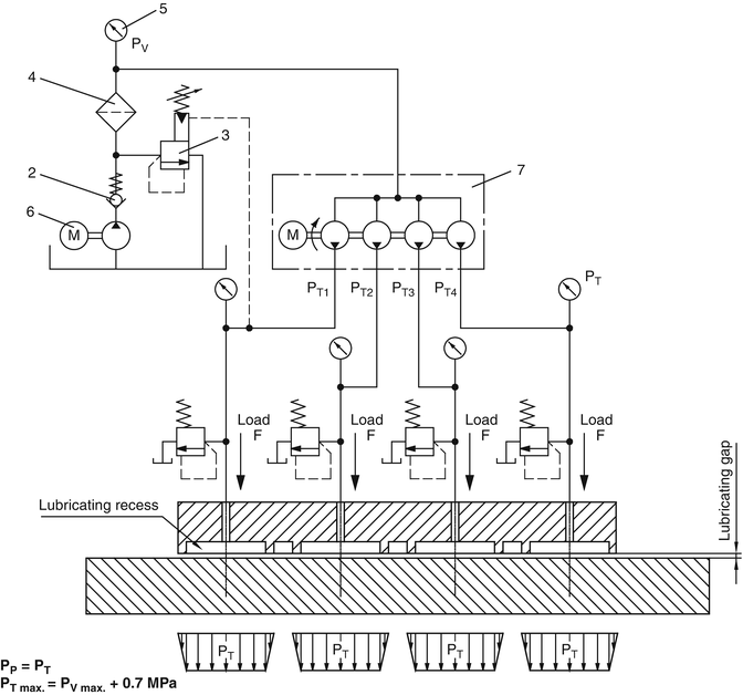 Hydrostatic Lubrication SpringerLink