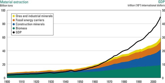 Resource Efficiency Springerlink
