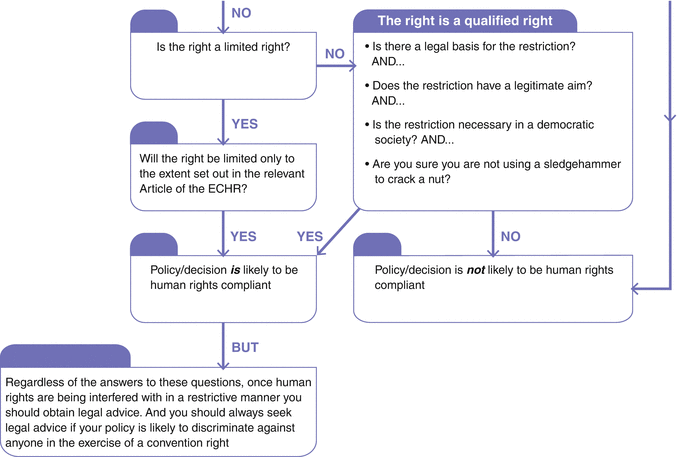 United Nations Universal Declaration Of Human Rights Springerlink United Nations Universal Declaration Of Human Rights Springerlink