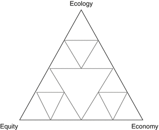Cradle To Cradle Springerlink Cradle To Cradle Springerlink