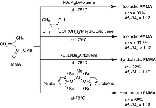 Poly(methyl methacrylate) (PMMA) | SpringerLink